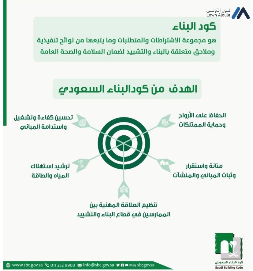 اهداف كود البناء السعودي 